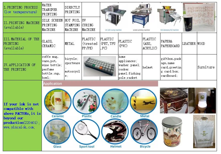 Foshan Yincai Water_Based_Ink Silk Screen Printing for Bike Wheels